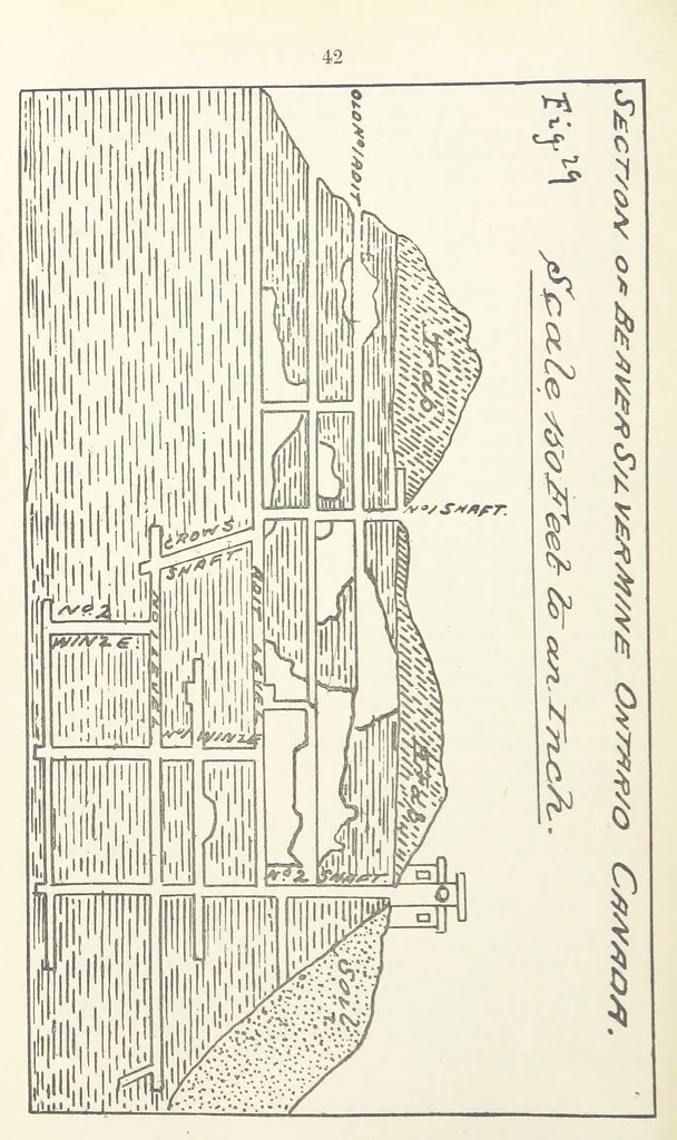 An illustration from The Practice and Science of Mining Engineering: a manual adapted for the use of mine owners, etc, 1896, leaf 54