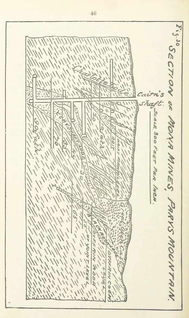 An illustration from The Practice and Science of Mining Engineering: a manual adapted for the use of mine owners, etc, 1896, leaf 58