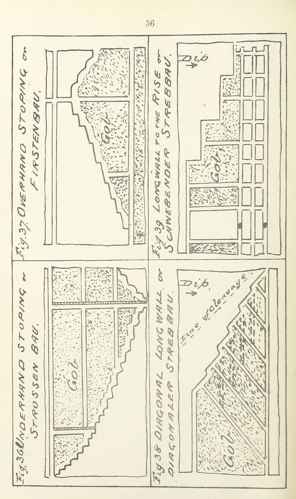 An illustration from The Practice and Science of Mining Engineering: a manual adapted for the use of mine owners, etc, 1896, leaf 68