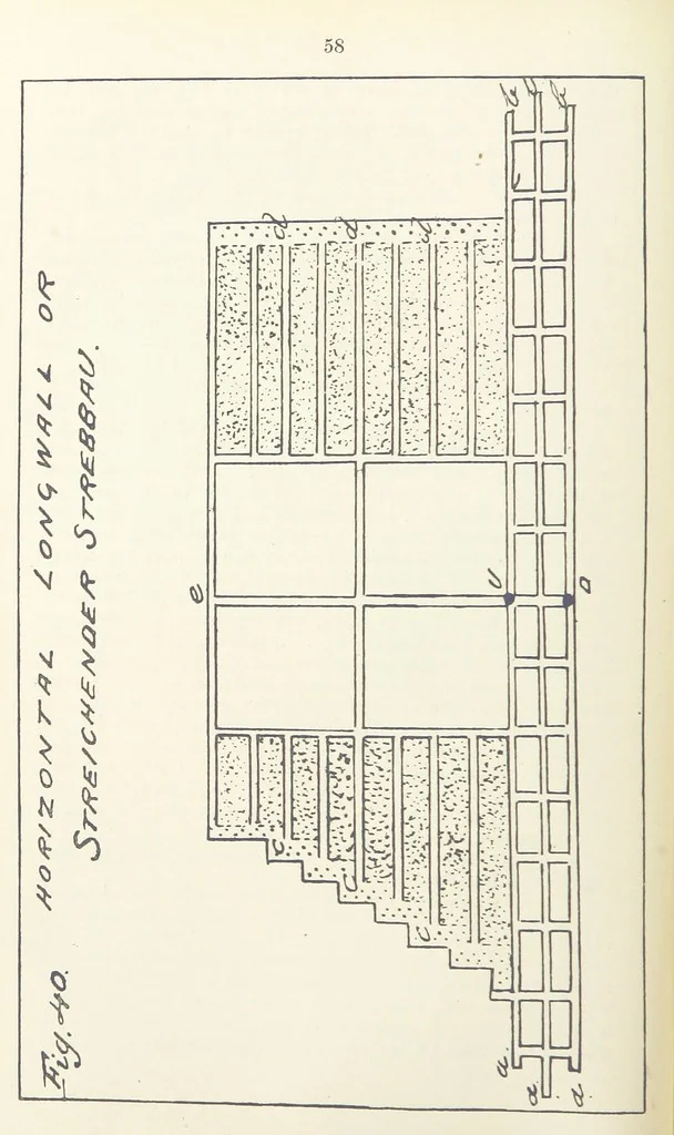 An illustration from The Practice and Science of Mining Engineering: a manual adapted for the use of mine owners, etc, 1896, leaf 70