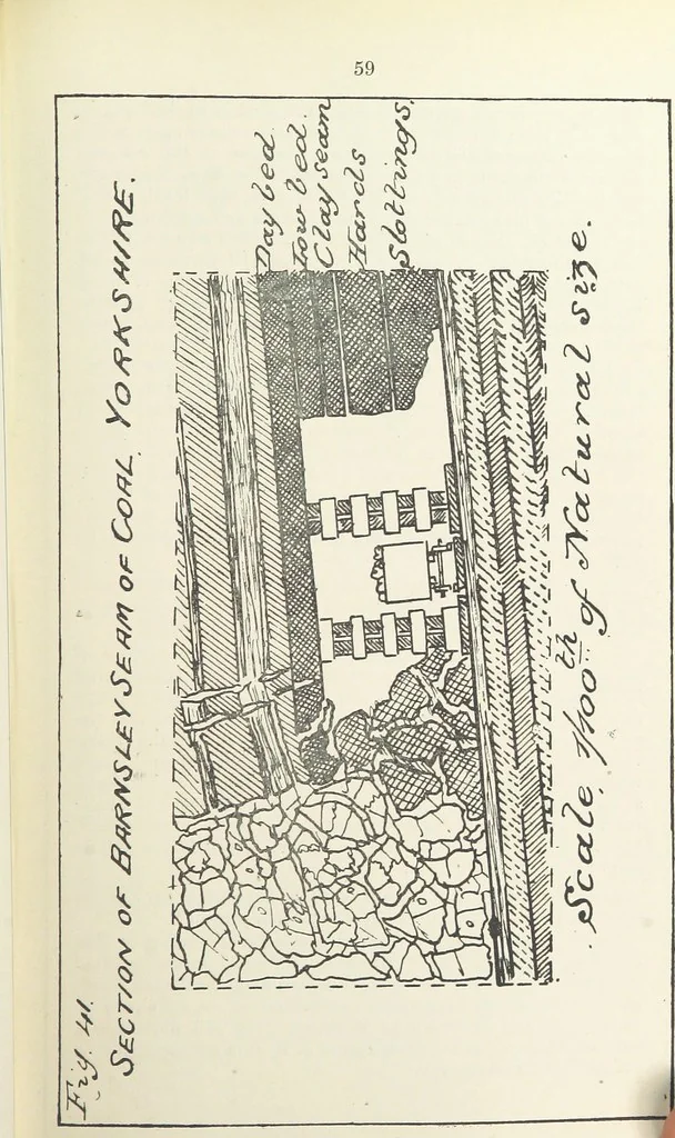 An illustration from The Practice and Science of Mining Engineering: a manual adapted for the use of mine owners, etc, 1896, leaf 71