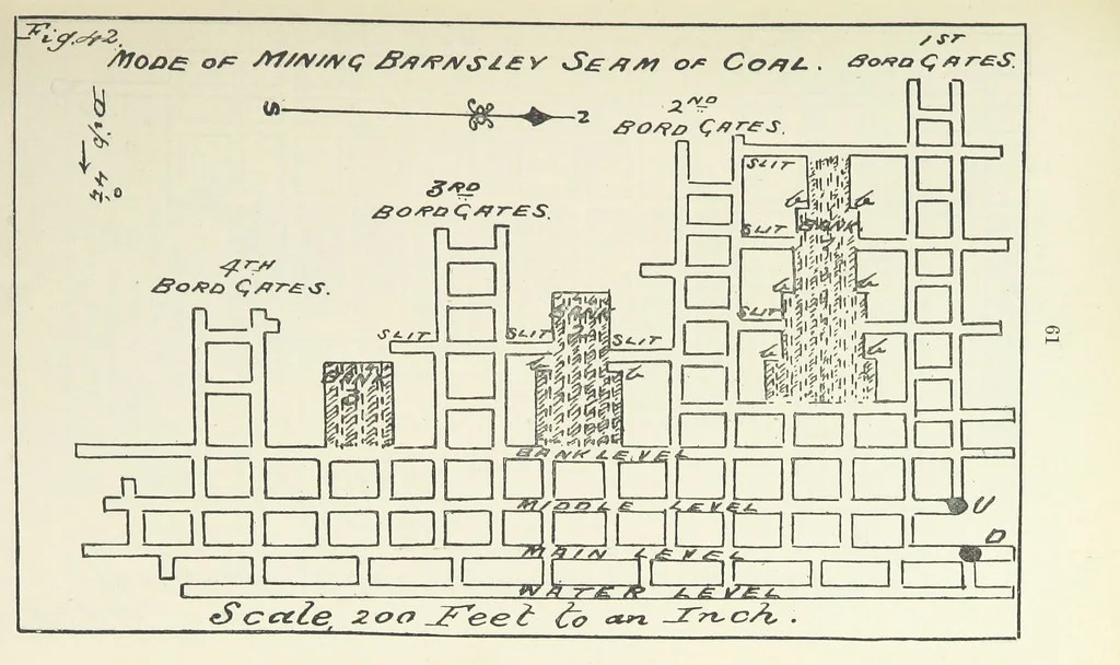 An illustration from The Practice and Science of Mining Engineering: a manual adapted for the use of mine owners, etc, 1896, leaf 73