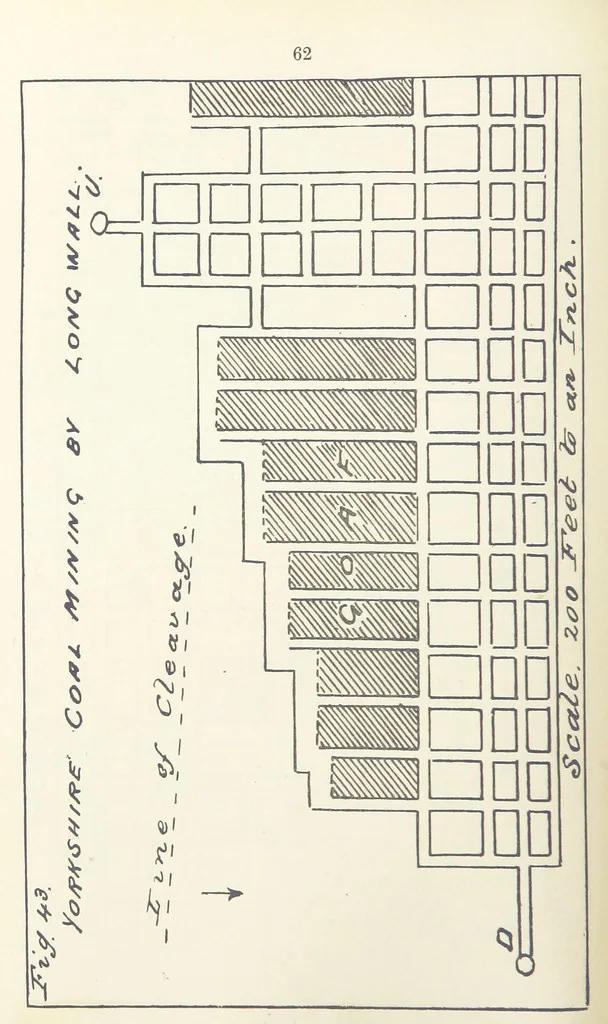 An illustration from The Practice and Science of Mining Engineering: a manual adapted for the use of mine owners, etc, 1896, leaf 74