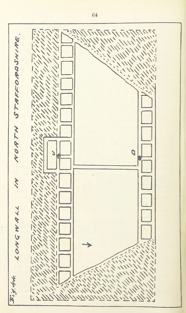 An illustration from The Practice and Science of Mining Engineering: a manual adapted for the use of mine owners, etc, 1896, leaf 76