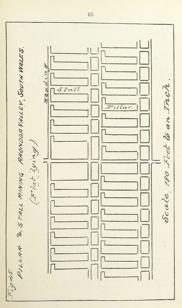 An illustration from The Practice and Science of Mining Engineering: a manual adapted for the use of mine owners, etc, 1896, leaf 77