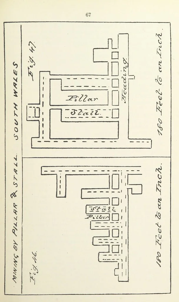 An illustration from The Practice and Science of Mining Engineering: a manual adapted for the use of mine owners, etc, 1896, leaf 79