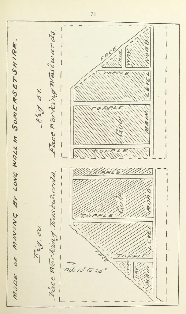 An illustration from The Practice and Science of Mining Engineering: a manual adapted for the use of mine owners, etc, 1896, leaf 83