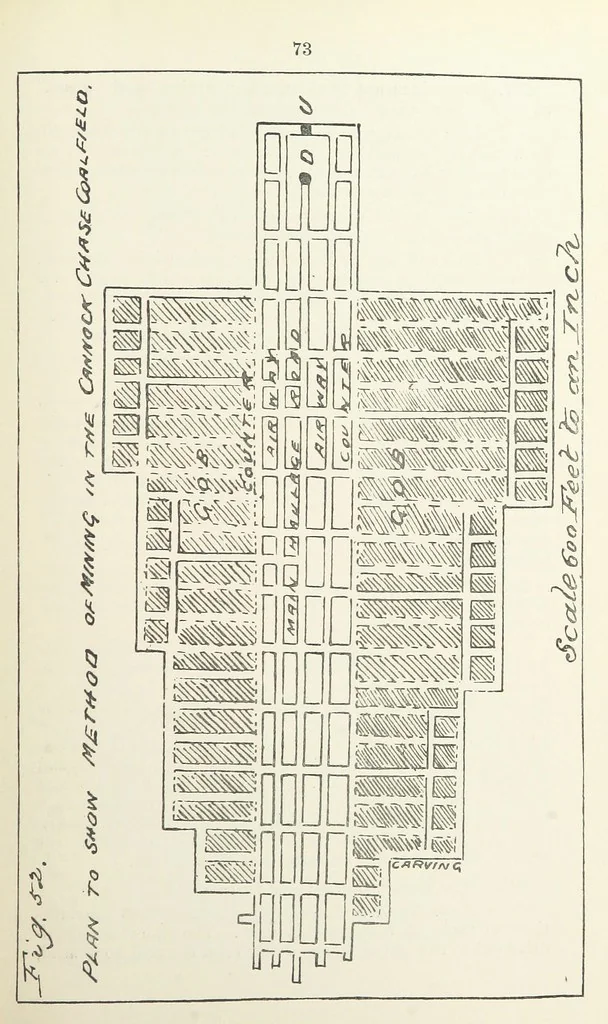 An illustration from The Practice and Science of Mining Engineering: a manual adapted for the use of mine owners, etc, 1896, leaf 85