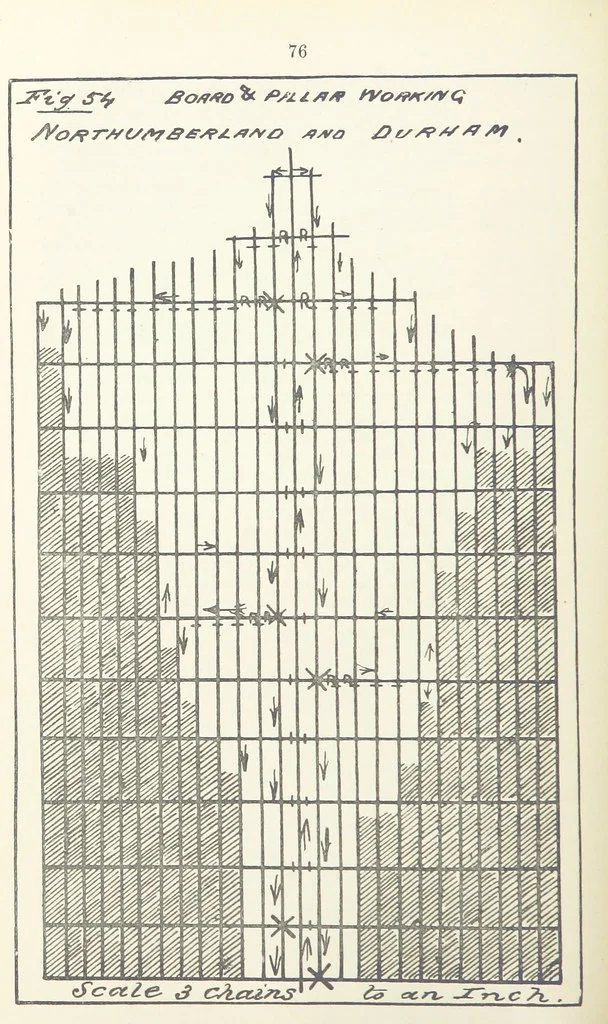An illustration from The Practice and Science of Mining Engineering: a manual adapted for the use of mine owners, etc, 1896, leaf 88
