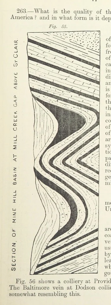 An illustration from The Practice and Science of Mining Engineering: a manual adapted for the use of mine owners, etc, 1896, leaf 89