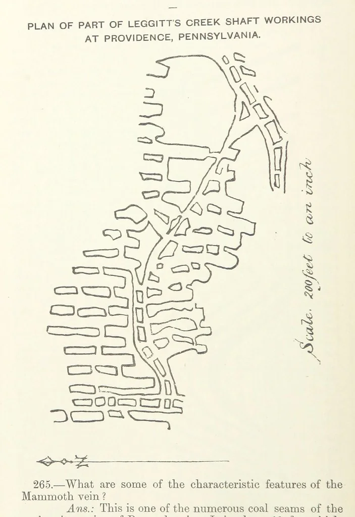 An illustration from The Practice and Science of Mining Engineering: a manual adapted for the use of mine owners, etc, 1896, leaf 90