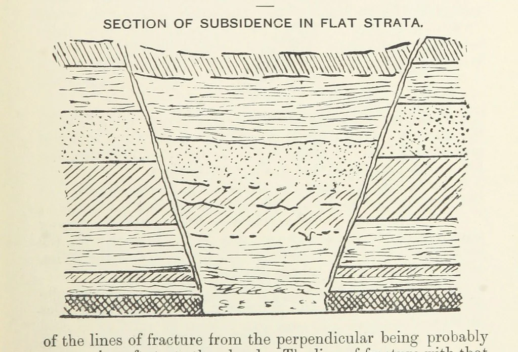 An illustration from The Practice and Science of Mining Engineering: a manual adapted for the use of mine owners, etc, 1896, leaf 99