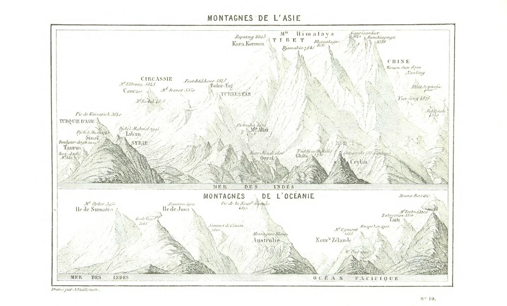 An illustration from La Terre et les Mers, ou description physique du globe. Ouvrage contenant 170 vignettes dessignées par K. Girardet, Lebreton, ... et 20 cartes physiques, 1864, leaf 169