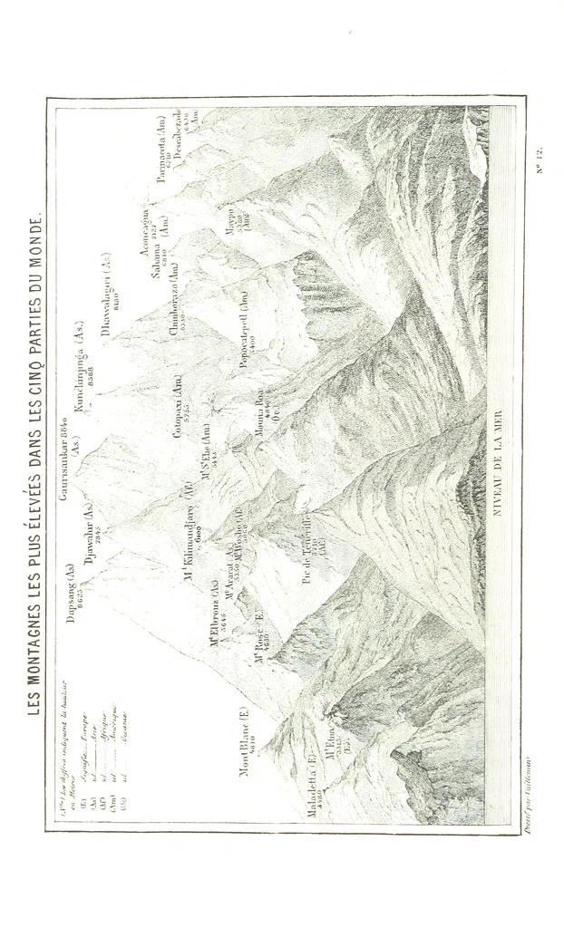 An illustration from La Terre et les Mers, ou description physique du globe. Ouvrage contenant 170 vignettes dessignées par K. Girardet, Lebreton, ... et 20 cartes physiques, 1864, leaf 192