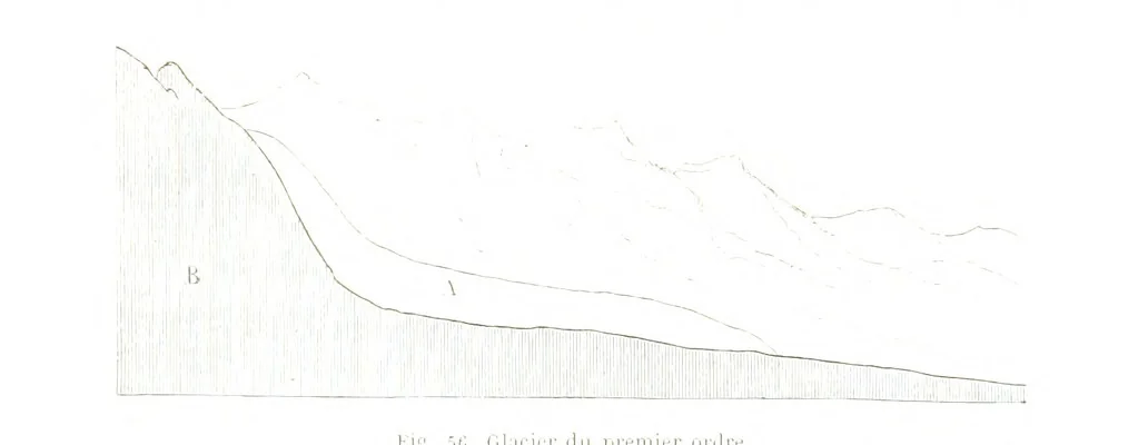 An illustration from La Terre et les Mers, ou description physique du globe. Ouvrage contenant 170 vignettes dessignées par K. Girardet, Lebreton, ... et 20 cartes physiques, 1864, leaf 245