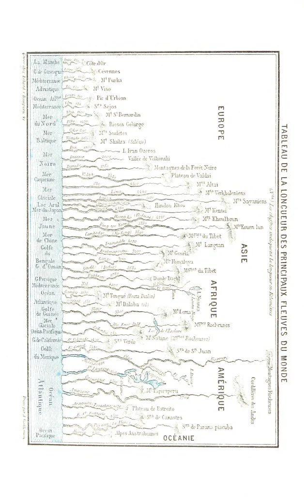 An illustration from La Terre et les Mers, ou description physique du globe. Ouvrage contenant 170 vignettes dessignées par K. Girardet, Lebreton, ... et 20 cartes physiques, 1864, leaf 434