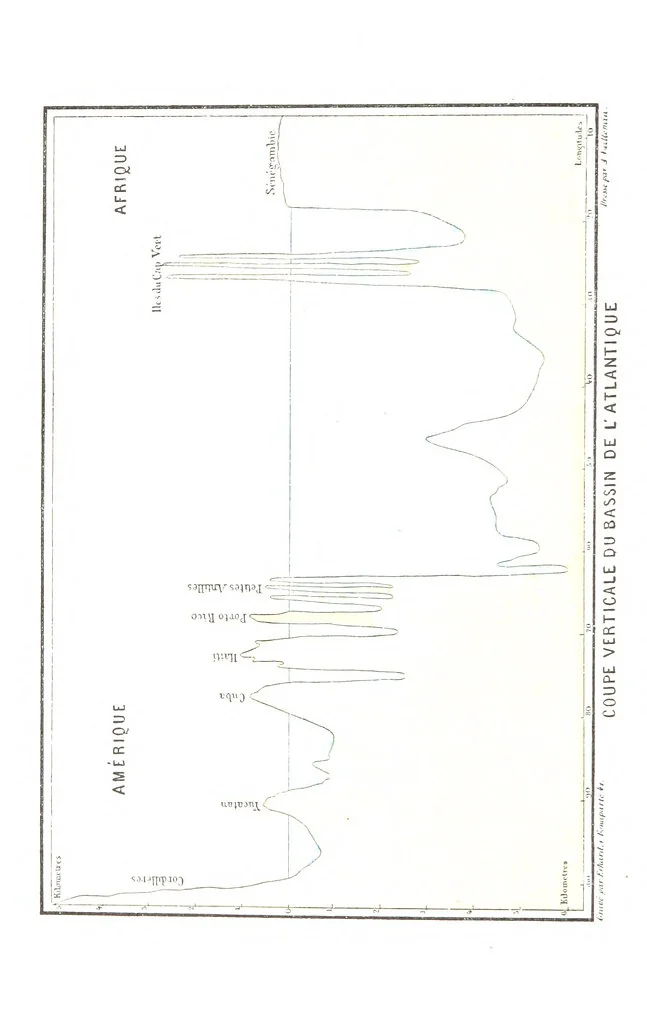 An illustration from La Terre et les Mers, ou description physique du globe. Ouvrage contenant 170 vignettes dessignées par K. Girardet, Lebreton, ... et 20 cartes physiques, 1864, leaf 474