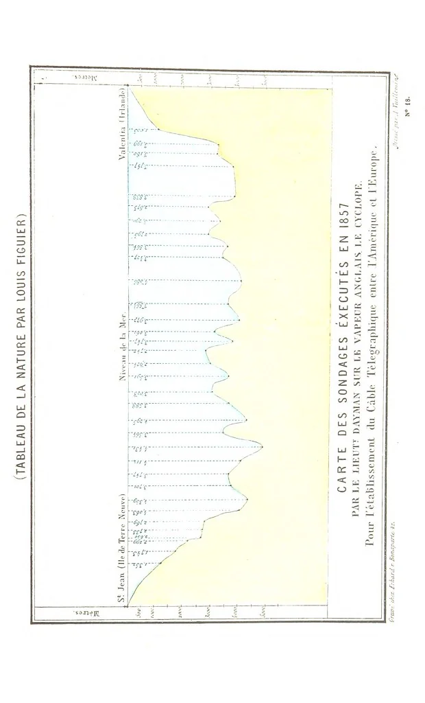 An illustration from La Terre et les Mers, ou description physique du globe. Ouvrage contenant 170 vignettes dessignées par K. Girardet, Lebreton, ... et 20 cartes physiques, 1864, leaf 477