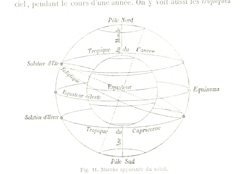 An illustration from La Terre et les Mers, ou description physique du globe. Ouvrage contenant 170 vignettes dessignées par K. Girardet, Lebreton, ... et 20 cartes physiques, 1864, leaf 58