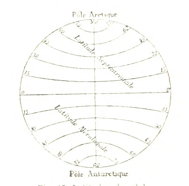 An illustration from La Terre et les Mers, ou description physique du globe. Ouvrage contenant 170 vignettes dessignées par K. Girardet, Lebreton, ... et 20 cartes physiques, 1864, leaf 70