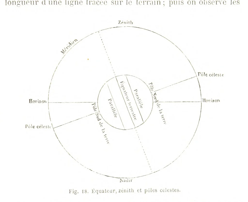 An illustration from La Terre et les Mers, ou description physique du globe. Ouvrage contenant 170 vignettes dessignées par K. Girardet, Lebreton, ... et 20 cartes physiques, 1864, leaf 71