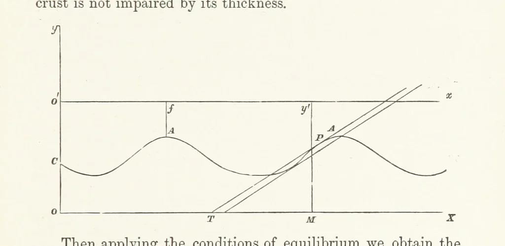 An illustration from Physics of the earth's crust, 1881, leaf 121