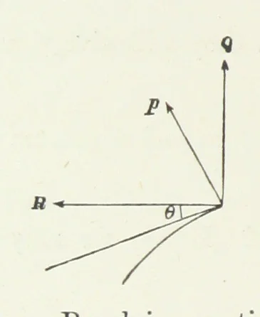An illustration from Physics of the earth's crust, 1881, leaf 124