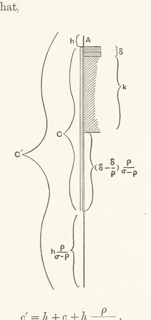 An illustration from Physics of the earth's crust, 1881, leaf 179