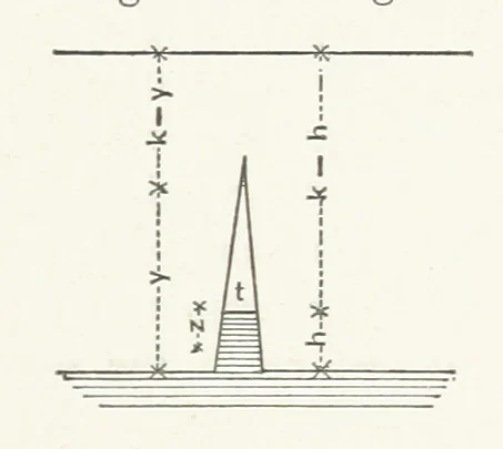 An illustration from Physics of the earth's crust, 1881, leaf 207