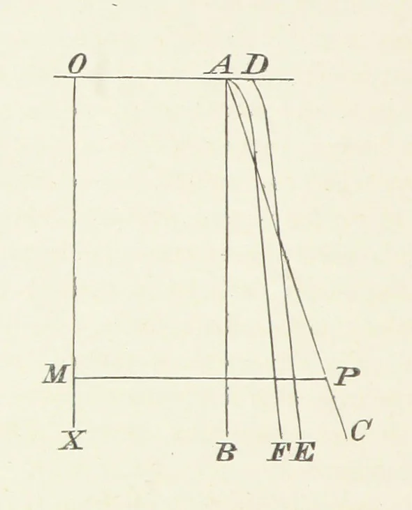 An illustration from Physics of the earth's crust, 1881, leaf 28