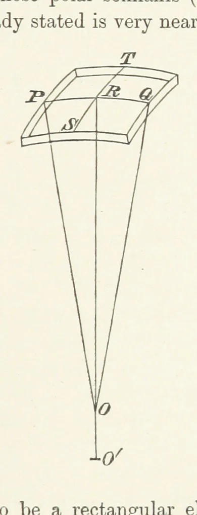 An illustration from Physics of the earth's crust, 1881, leaf 55