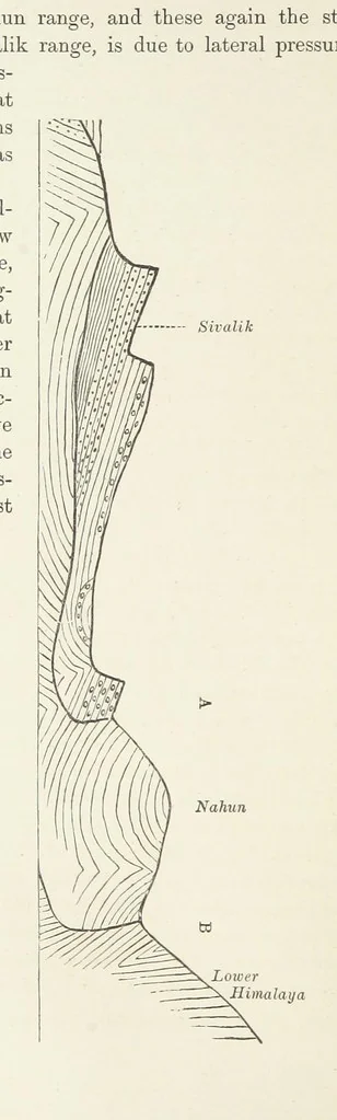 An illustration from Physics of the earth's crust, 1881, leaf 64
