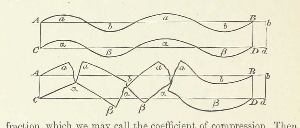 An illustration from Physics of the earth's crust, 1881, leaf 66