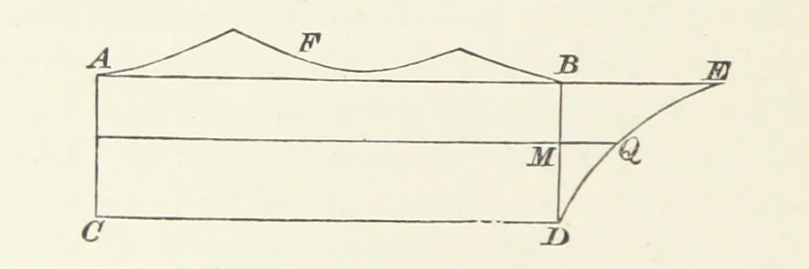 An illustration from Physics of the earth's crust, 1881, leaf 80