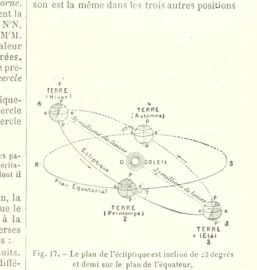 An illustration from Geographie Générale ... Avec index, etc, 1887, leaf 13