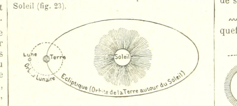 An illustration from Geographie Générale ... Avec index, etc, 1887, leaf 15