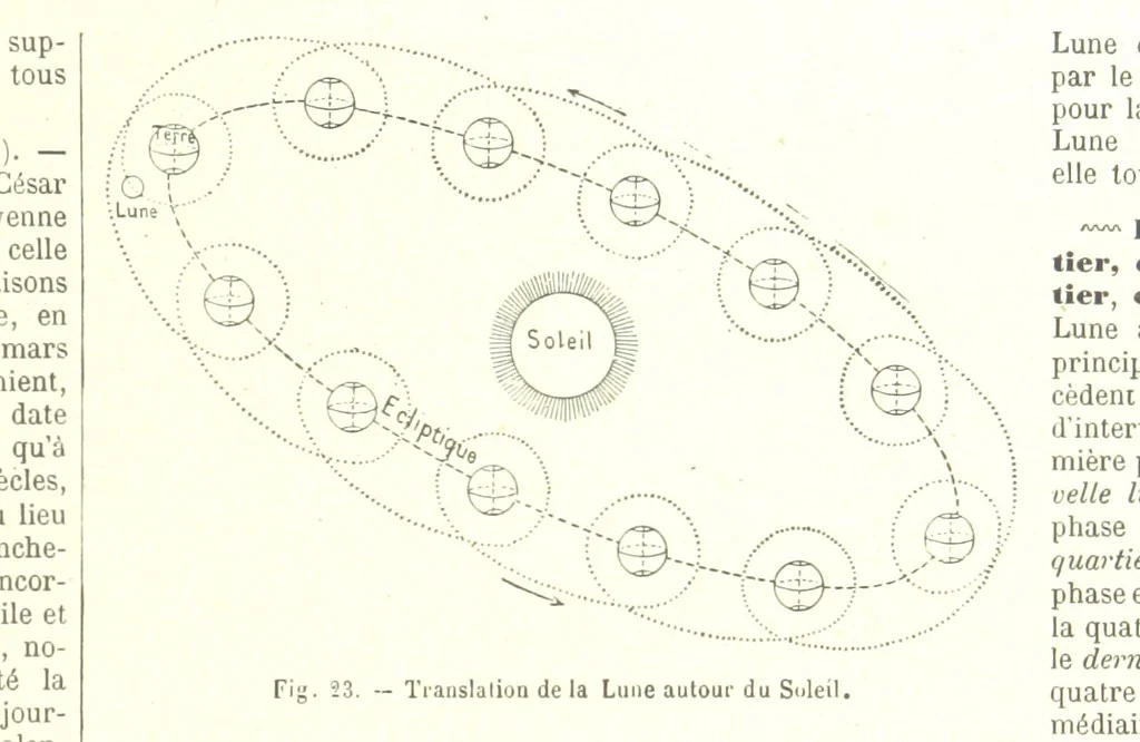 An illustration from Geographie Générale ... Avec index, etc, 1887, leaf 15