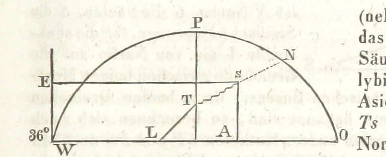 An illustration from Handbuch der alten Geographie, etc, 1843, leaf 237