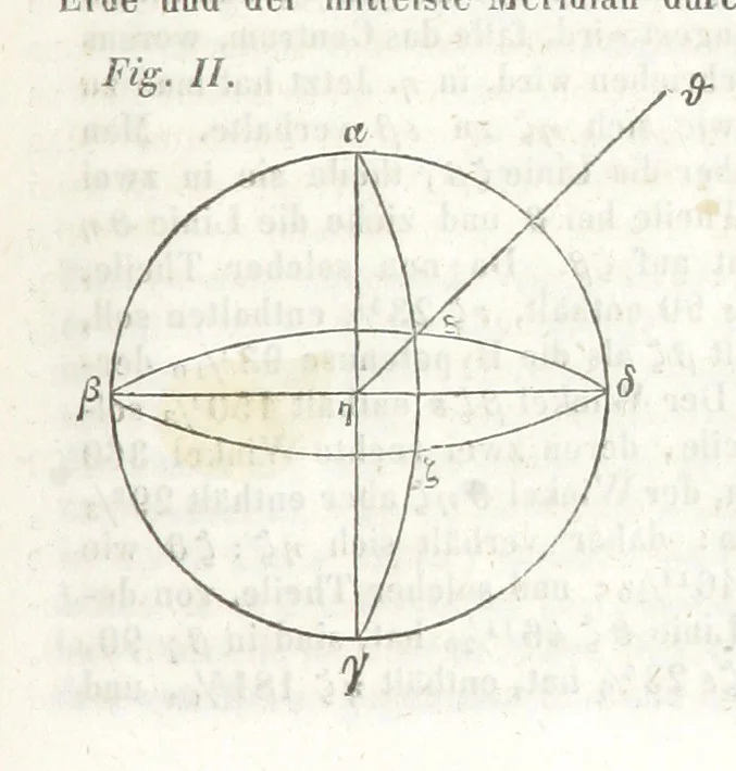 An illustration from Handbuch der alten Geographie, etc, 1843, leaf 439