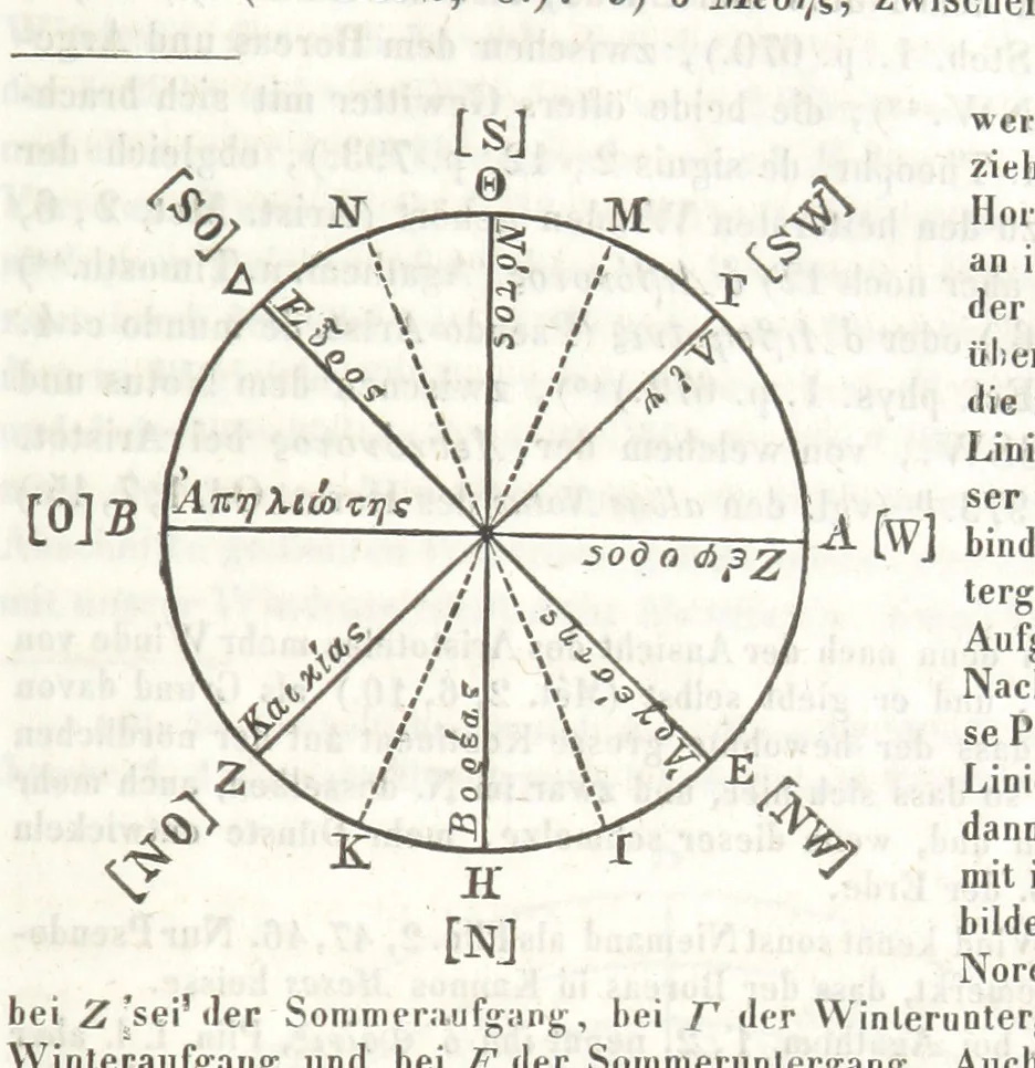 An illustration from Handbuch der alten Geographie, etc, 1843, leaf 653