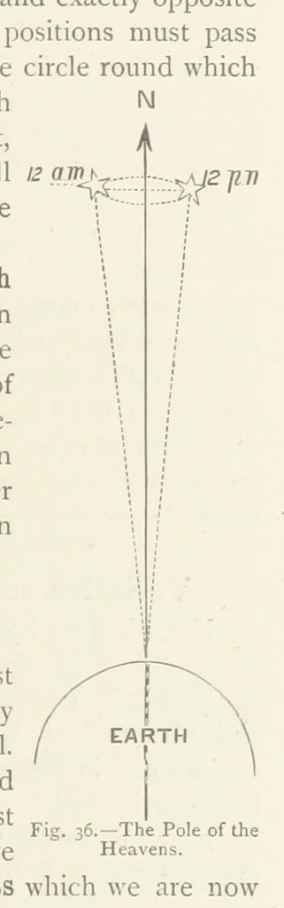 An illustration from This World of Ours. An introduction to the study of geography ... Illustrated, 1891, leaf 113
