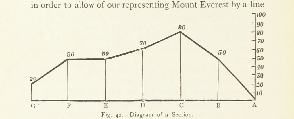 An illustration from This World of Ours. An introduction to the study of geography ... Illustrated, 1891, leaf 122