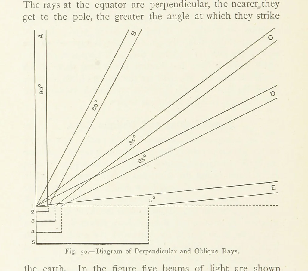 An illustration from This World of Ours. An introduction to the study of geography ... Illustrated, 1891, leaf 162