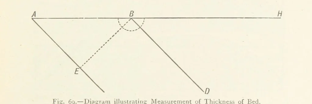 An illustration from This World of Ours. An introduction to the study of geography ... Illustrated, 1891, leaf 197