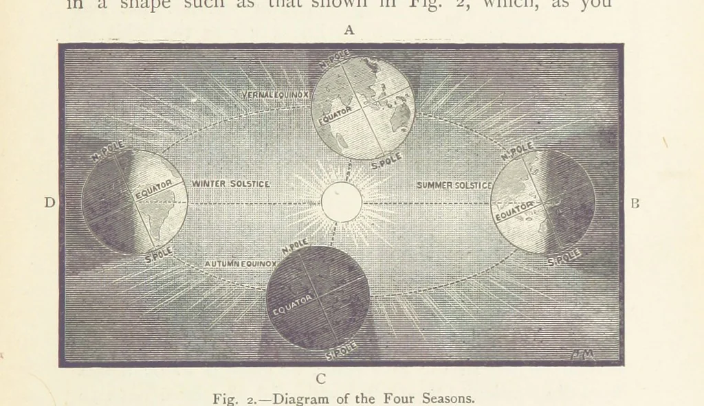 An illustration from This World of Ours. An introduction to the study of geography ... Illustrated, 1891, leaf 29