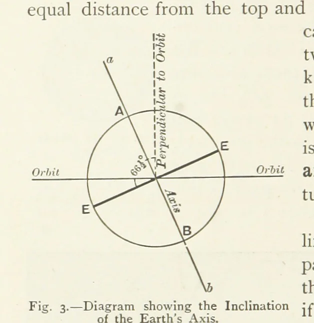 An illustration from This World of Ours. An introduction to the study of geography ... Illustrated, 1891, leaf 30