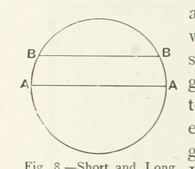 An illustration from This World of Ours. An introduction to the study of geography ... Illustrated, 1891, leaf 36