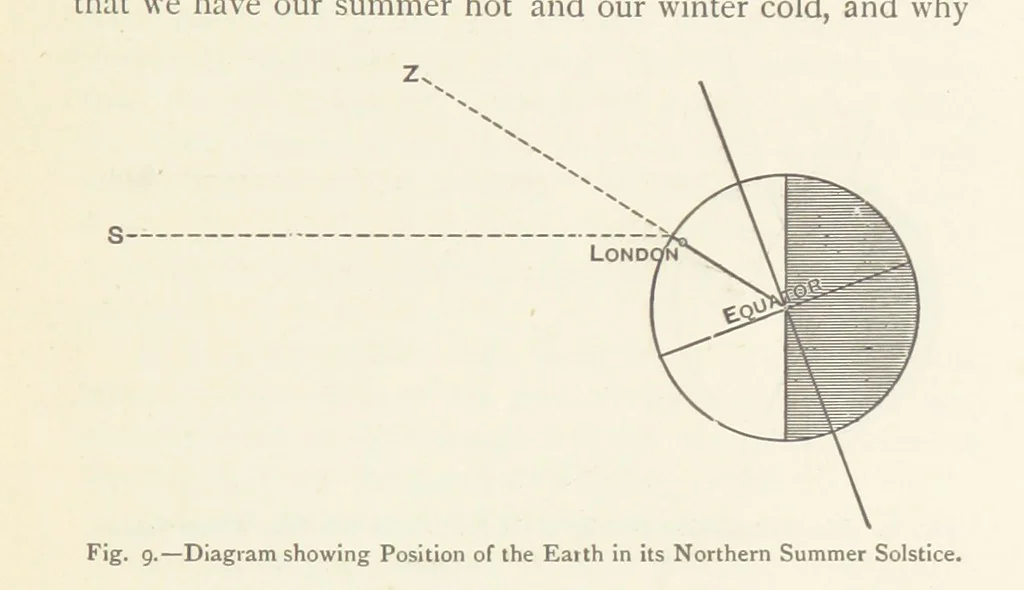 An illustration from This World of Ours. An introduction to the study of geography ... Illustrated, 1891, leaf 41