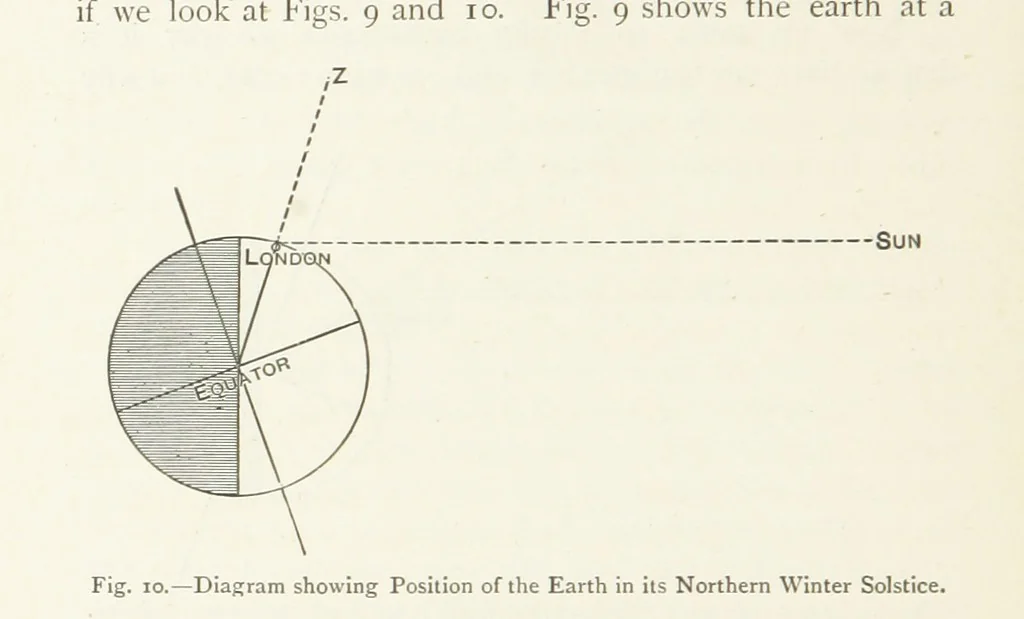 An illustration from This World of Ours. An introduction to the study of geography ... Illustrated, 1891, leaf 42