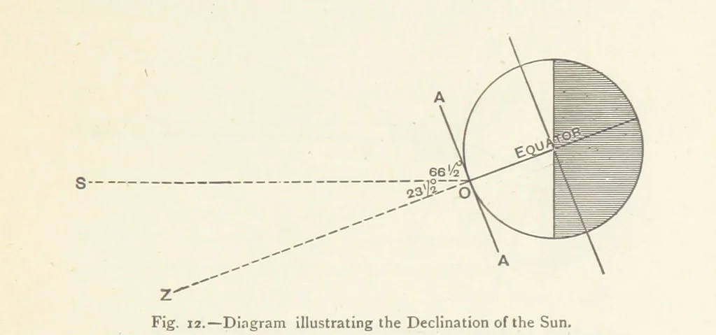 An illustration from This World of Ours. An introduction to the study of geography ... Illustrated, 1891, leaf 45